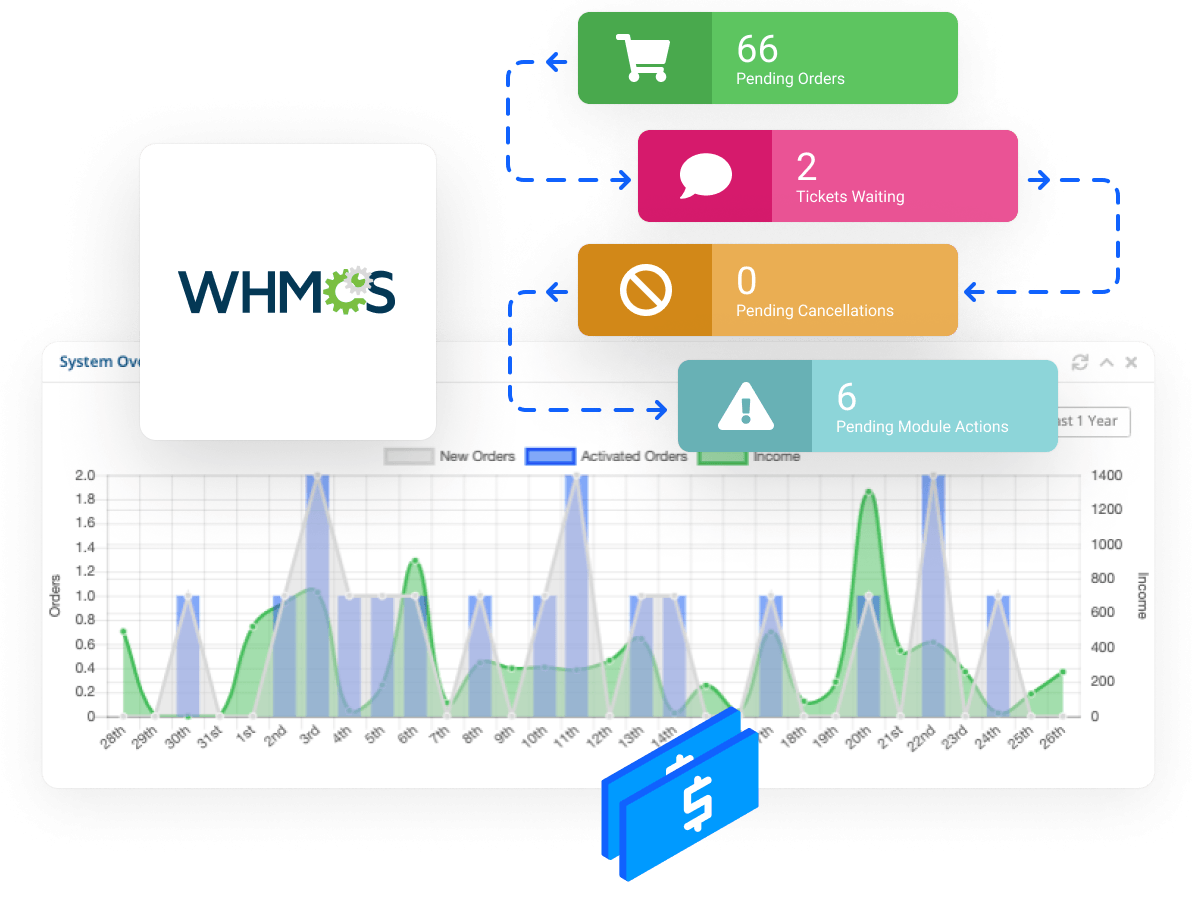 Reseller Hosting WHM cPanel - Automatiza tu negocio con WHMCS